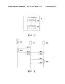 COMMUNICATION SYSTEM, BASE STATION, USER EQUIPMENT, AND DISCOVERY METHOD     FOR DEVICE-TO-DEVICE COMMUNICATION diagram and image