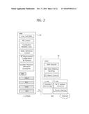 METHOD AND APPARATUS FOR TRANSMITTING INFORMATION ON DEVICE-TO-DEVICE     RESOURCES IN WIRELESS COMMUNICATION SYSTEM diagram and image