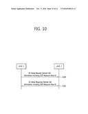 METHOD AND APPARATUS FOR TRANSMITTING INFORMATION ON DEVICE-TO-DEVICE     RESOURCES IN WIRELESS COMMUNICATION SYSTEM diagram and image