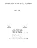 METHOD AND APPARATUS FOR TRANSMITTING INFORMATION ON DEVICE-TO-DEVICE     RESOURCES IN WIRELESS COMMUNICATION SYSTEM diagram and image