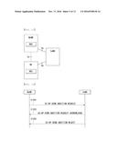 BEARER SETUP METHOD AND APPARATUS IN WIRELESS COMMUNICATION SYSTEM     SUPPORTING DUAL CONNECTIVITY diagram and image