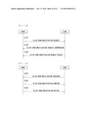 BEARER SETUP METHOD AND APPARATUS IN WIRELESS COMMUNICATION SYSTEM     SUPPORTING DUAL CONNECTIVITY diagram and image