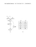 BEARER SETUP METHOD AND APPARATUS IN WIRELESS COMMUNICATION SYSTEM     SUPPORTING DUAL CONNECTIVITY diagram and image