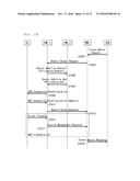 BEARER SETUP METHOD AND APPARATUS IN WIRELESS COMMUNICATION SYSTEM     SUPPORTING DUAL CONNECTIVITY diagram and image