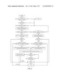 PERFORMING PRIMARY CELL FUNCTIONS IN A SECONDARY CELL diagram and image