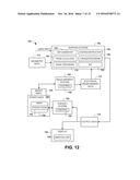 PHYSIOLOGICAL MAPPING FOR ARRHYTHMIA diagram and image