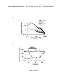 Gluconate-Based Compositions As A Neonate Anticonvulsant diagram and image