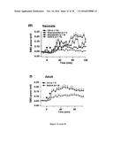 Gluconate-Based Compositions As A Neonate Anticonvulsant diagram and image