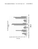 FORMULATIONS OF L-ORNITHINE PHENYLACETATE diagram and image