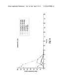 FORMULATIONS OF L-ORNITHINE PHENYLACETATE diagram and image