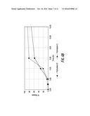 FORMULATIONS OF L-ORNITHINE PHENYLACETATE diagram and image