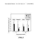 TOFA ANALOGS USEFUL IN TREATING DERMATOLOGICAL DISORDERS OR CONDITIONS diagram and image