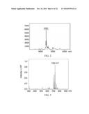 Peptide core-based multi-arm linkers for treating central nervous system     diseases diagram and image