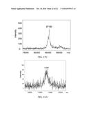 Peptide core-based multi-arm linkers for treating infectious diseases diagram and image