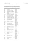 MICROVESSEL ENDOTHELIAL CELL SURFACE MARKERS AND USES THEREOF diagram and image