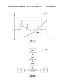 CHARACTERIZATION OF STICTION CONDITION IN A MANUAL STEERING GEAR diagram and image