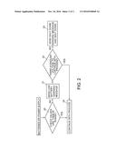 FLIGHT TERMINATION FOR AIR VEHICLES diagram and image