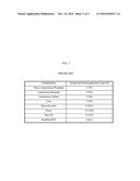 FLAME RETARDANT COMPOSITIONS AND PROCESSES FOR PREPARATION THEREOF diagram and image