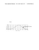 METHOD AND SYSTEM FOR MEASURING TOTAL EARTH S MAGNETIC FIELD FOR OCEAN     MAGNETIC SURVEY THROUGH ELIMINATION OF GEOMAGNETIC DISTURBANCE AND     RECORDING MEDIUM THEREFOR diagram and image