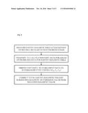 METHOD AND SYSTEM FOR MEASURING TOTAL EARTH S MAGNETIC FIELD FOR OCEAN     MAGNETIC SURVEY THROUGH ELIMINATION OF GEOMAGNETIC DISTURBANCE AND     RECORDING MEDIUM THEREFOR diagram and image