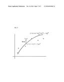 METHOD AND SYSTEM FOR MEASURING TOTAL EARTH S MAGNETIC FIELD FOR OCEAN     MAGNETIC SURVEY THROUGH ELIMINATION OF GEOMAGNETIC DISTURBANCE AND     RECORDING MEDIUM THEREFOR diagram and image