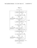 SYSTEM ON CHIP FOR REDUCING WAKE-UP TIME, METHOD OF OPERATING SAME, AND     COMPUTER SYSTEM INCLUDING SAME diagram and image