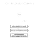 METHOD FOR TRANSFERRING DATA ITEMS IN AN ELECTRONIC DEVICE diagram and image