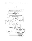 METHOD FOR TRANSFERRING DATA ITEMS IN AN ELECTRONIC DEVICE diagram and image