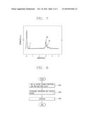 METHOD FOR ELECTRICAL CONTACT MATERIALS INCLUDING AG PLATED CNTs diagram and image