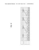 APPARATUS AND METHOD FOR TRANSMITTING HARQ ACK/NACK diagram and image