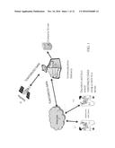 IP-BASED SATELLITE COMMAND, CONTROL, AND DATA TRANSFER diagram and image