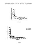 METHOD FOR CONTROLLED RELEASE ORAL DOSAGE OF A VITAMIN D COMPOUND diagram and image