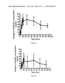 METHOD FOR CONTROLLED RELEASE ORAL DOSAGE OF A VITAMIN D COMPOUND diagram and image