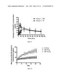 METHOD FOR CONTROLLED RELEASE ORAL DOSAGE OF A VITAMIN D COMPOUND diagram and image