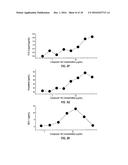 Toll-Like Receptor 8 Agonists diagram and image