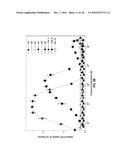 Toll-Like Receptor 8 Agonists diagram and image