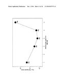 Toll-Like Receptor 8 Agonists diagram and image