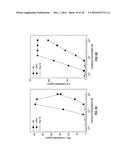 Toll-Like Receptor 8 Agonists diagram and image