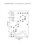 Toll-Like Receptor 8 Agonists diagram and image