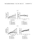 TETRASUBSTITUTED ALKENE COMPOUNDS AND THEIR USE diagram and image