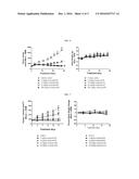 TETRASUBSTITUTED ALKENE COMPOUNDS AND THEIR USE diagram and image