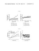 TETRASUBSTITUTED ALKENE COMPOUNDS AND THEIR USE diagram and image