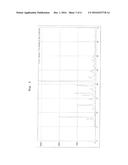 ROSUVASTATIN CALCIUM AND PROCESS FOR PRODUCING INTERMEDIATE THEREOF diagram and image