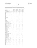 ALPHA-AMYLASE VARIANTS AND POLYNUCLEOTIDES ENCODING SAME diagram and image