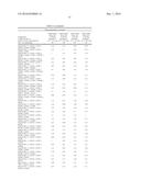 ALPHA-AMYLASE VARIANTS AND POLYNUCLEOTIDES ENCODING SAME diagram and image