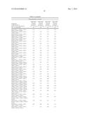 ALPHA-AMYLASE VARIANTS AND POLYNUCLEOTIDES ENCODING SAME diagram and image