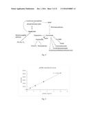 GENETICALLY ENGINEERED MICROORGANISMS FOR THE PRODUCTION OF     CHORISMATE-DERIVED PRODUCTS diagram and image