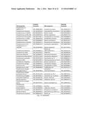 GENETICALLY ENGINEERED MICROORGANISMS FOR THE PRODUCTION OF     CHORISMATE-DERIVED PRODUCTS diagram and image