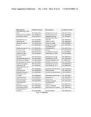 GENETICALLY ENGINEERED MICROORGANISMS FOR THE PRODUCTION OF     CHORISMATE-DERIVED PRODUCTS diagram and image