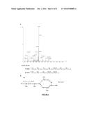 Colistin Synthetases and Corresponding Gene Cluster diagram and image